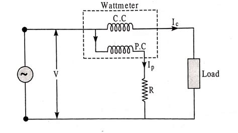 Wattmeter | Dynamometer type Wattmeter - Engineeringa2z