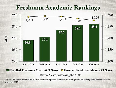 Student Information | Financial Services | Financial Highlights ...