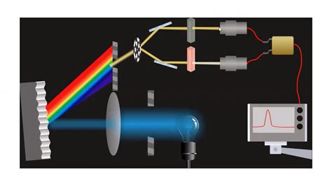 presentation of uv visible spectroscopy instrumentation by student Kota College of Pharmacy ...