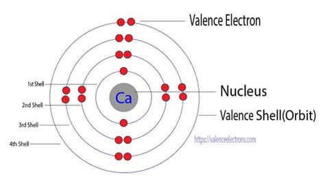 How to Write the Electron Configuration for Calcium (Ca)?