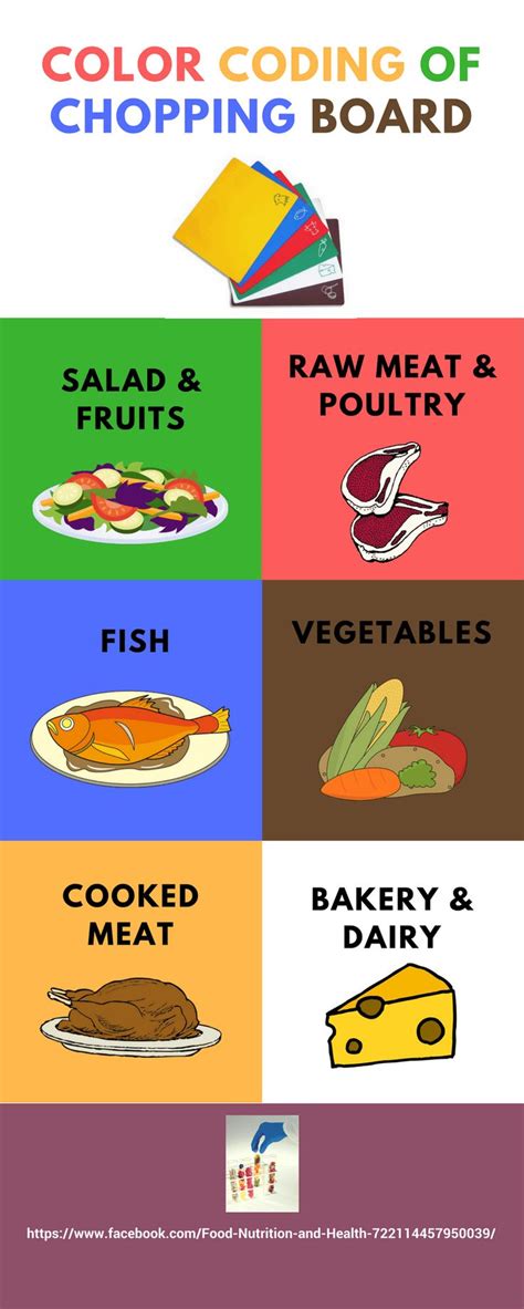 Color Coding of Chopping Boards | Food safety tips, Chopping board colours, Food safety training