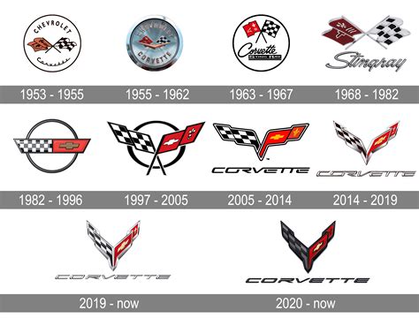 Corvette Logo and symbol, meaning, history, PNG, brand