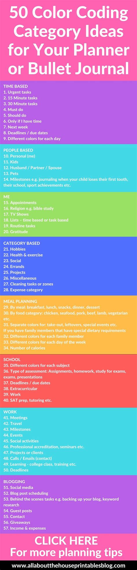 50 Category Ideas for Color Coding Your Planner | Paper crafts | Bullet journal, Bullet journal ...