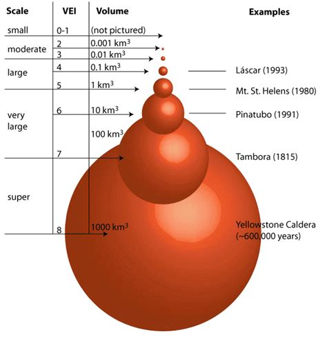 Volcano Diagram Upsc | Volcano Erupt