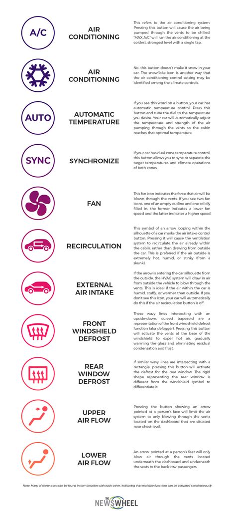 Your Car's Air Conditioning Button Symbols Explained - The News Wheel