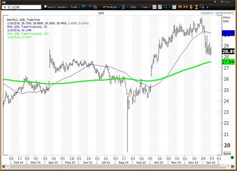 Will GE (GE) Earnings Light Up the Charts This Time? - TheStreet