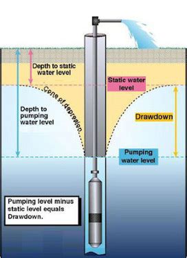 sizing_borehole_pumps - TND Drilling