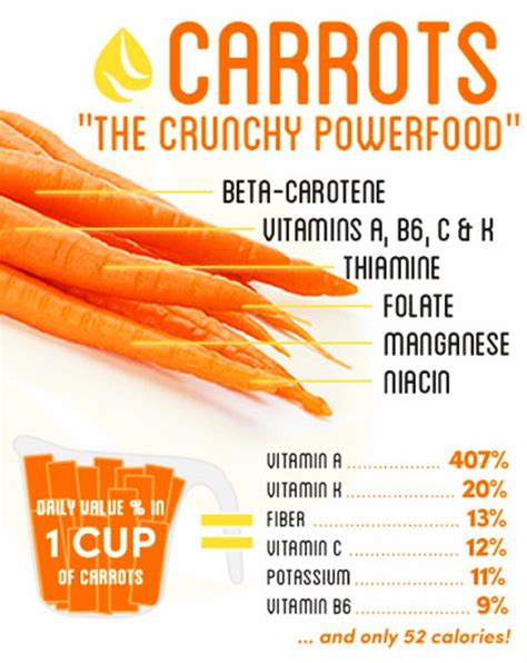 main vitamin in carrots