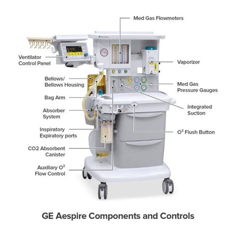 Medical Equipment