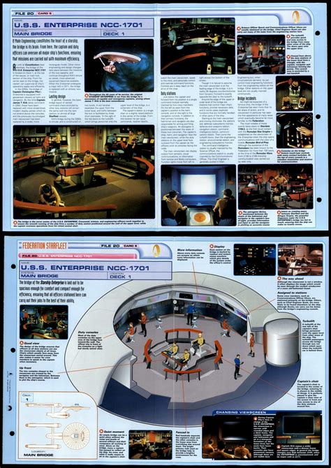 Main Bridge - USS Enterprise NCC-1701 - Star Trek Fact File Fold-Out Page