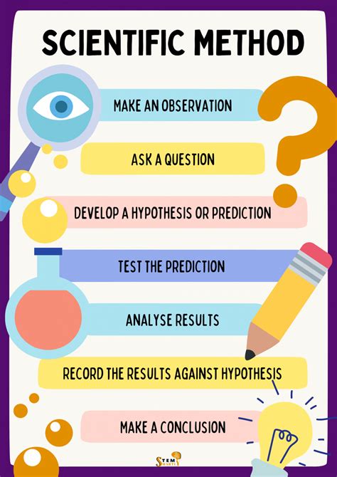 Scientific Method Worksheet & Example for Kids - STEM Smartly