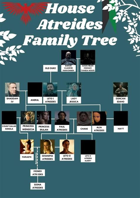 House of Atreides family tree