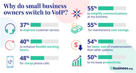 13 Best Business VoIP Providers of 2022 | Business.org