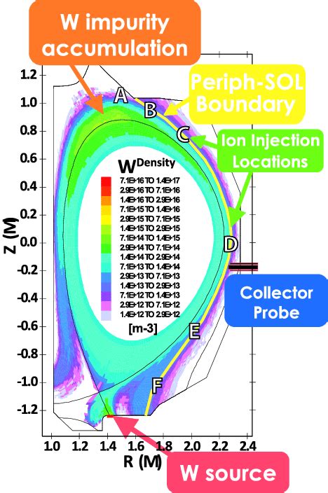 OEDGE simulation mesh with typical total tungsten density contours ...