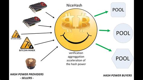 NiceHash how to buy hashing power tutorial - YouTube