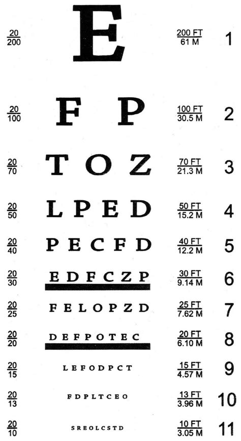 Printable Snellen Eye Chart