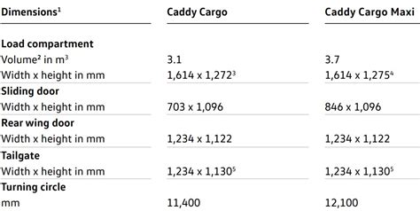 Vw Caddy Van Interior Dimensions | Psoriasisguru.com