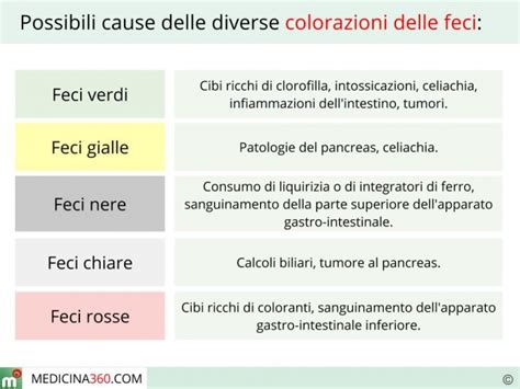 Colore delle feci: chiare o scure, gialle, verdi o nere cosa significa?