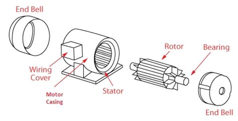 Marathon Electric Motor Parts Breakdown - Search Best 4K Wallpapers