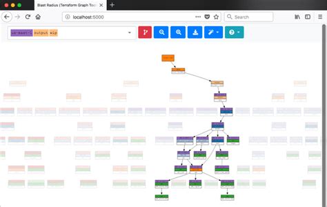 an interactive Terraform graph - DEV Community