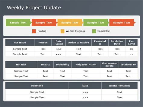 Weekly Project Status | Project management templates, Powerpoint ...