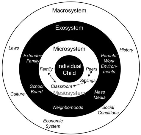 As 25 melhores ideias de Social ecological model no Pinterest | Justiça ...