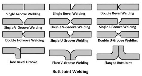 Types of Welding Joints (Explained in detail) Pictures - PDF