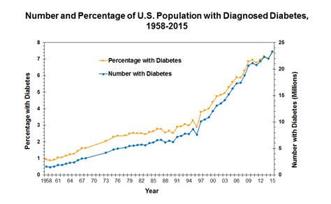 Data, Surveillance and Epidemiology