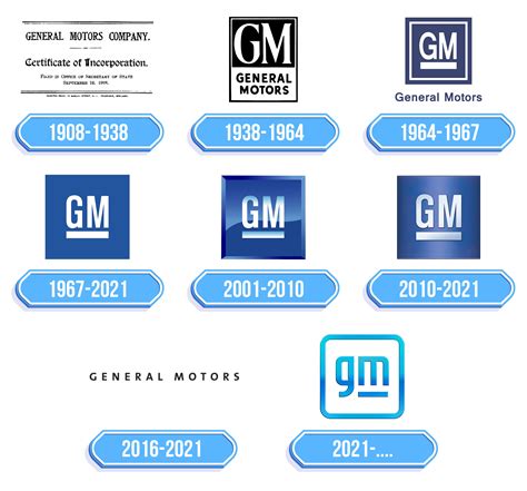 General Motors Logo - Storia e significato dell'emblema del marchio