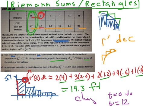 ShowMe - Riemann Sum