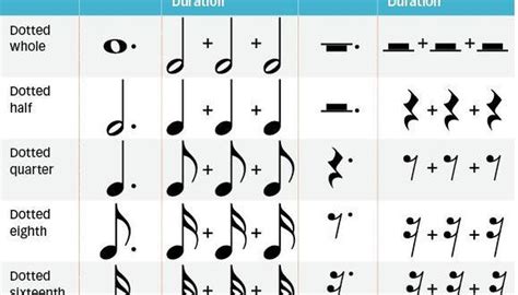 How to Read Percussion Sheet Music | Our Pastimes