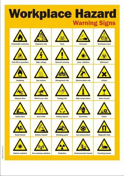 Laboratory Safety Symbols Printable Signs