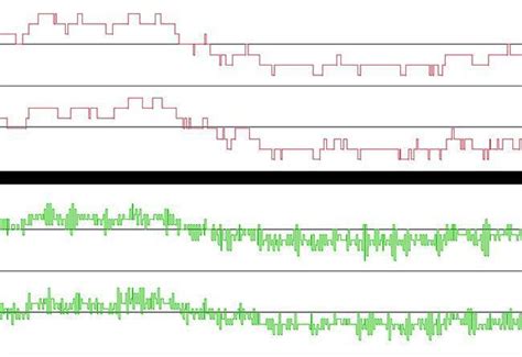 Can You Hear the Effects of Dithering?