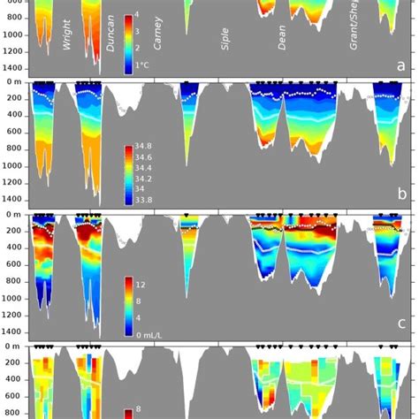 Ocean temperature and (b) salinity differences near the... | Download ...