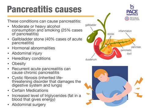 Pancreatitis - Acute and Chronic: Symptoms, Causes and Treatment