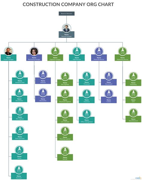 Construction Company Organizational Chart Template - Printable Word Searches