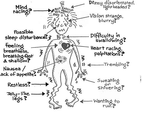 Symptoms - Phobias