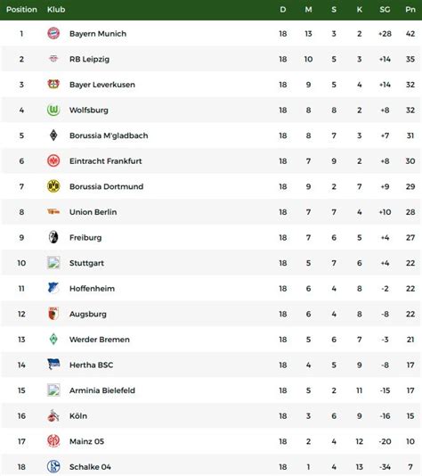 Klasemen Liga Jerman: Bayern Munich Lebarkan Jarak