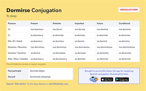 Conjugating Dormirse in all Spanish tenses | Ella Verbs App