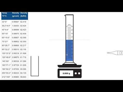 Graduated Cylinder Calibration - YouTube