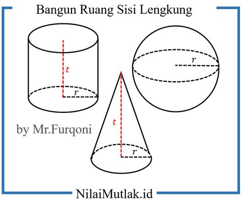 jenis bangun ruang sisi lengkung - Chloe Hill