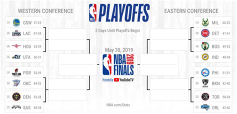 Nba Playoffs Bracket Printable