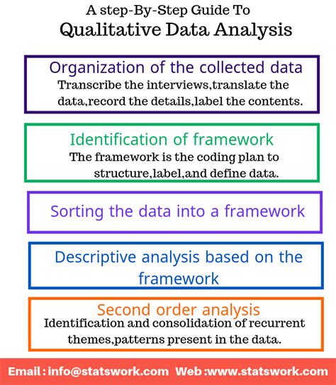 ﻿Methods of qualitative data analysis - Statswork