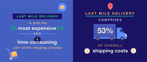 Last Mile Delivery: Costs, Definition & How to Optimize | OptimoRoute