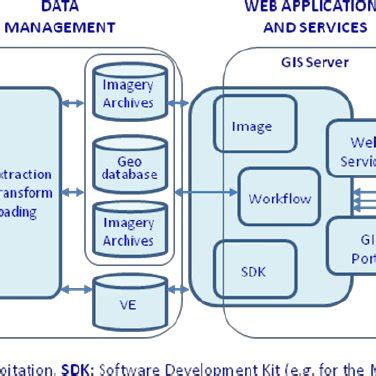 Architecture of a potential cloud solution. | Download Scientific Diagram