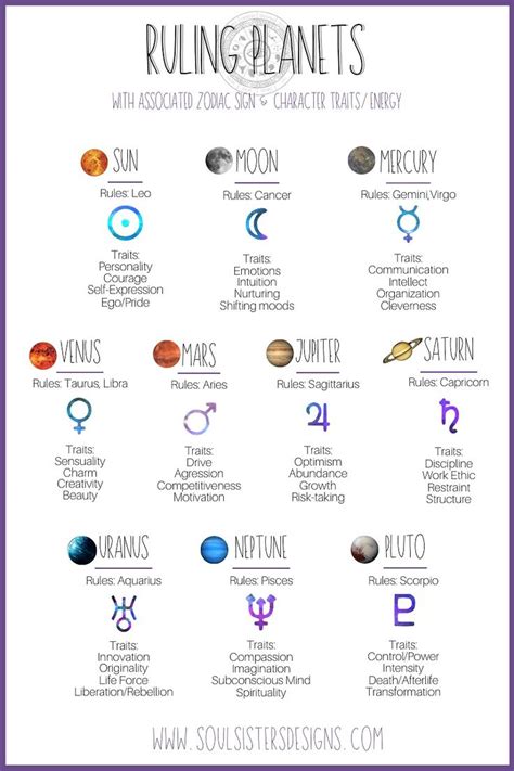 Ruling Planets of the Zodiac by Soul Sisters Designs | Common ...