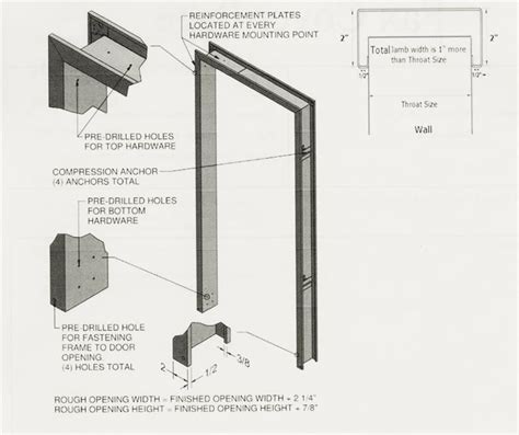 Hollow Metal Door Frame Standard Throat Sizes | Webframes.org