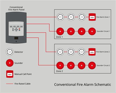 Fire Alarm System Schematic Diagram