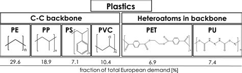 Pathways for degradation of plastic polymers floating in the marine ...