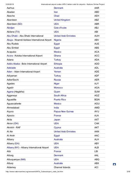 Iata city codes - pagserious